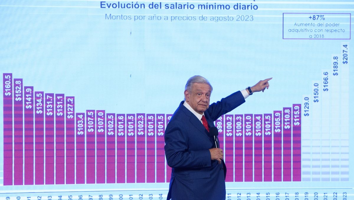Salario mínimo tendrá aumento del 20% para 2024; cada mexicano ganará 248.93 pesos diarios