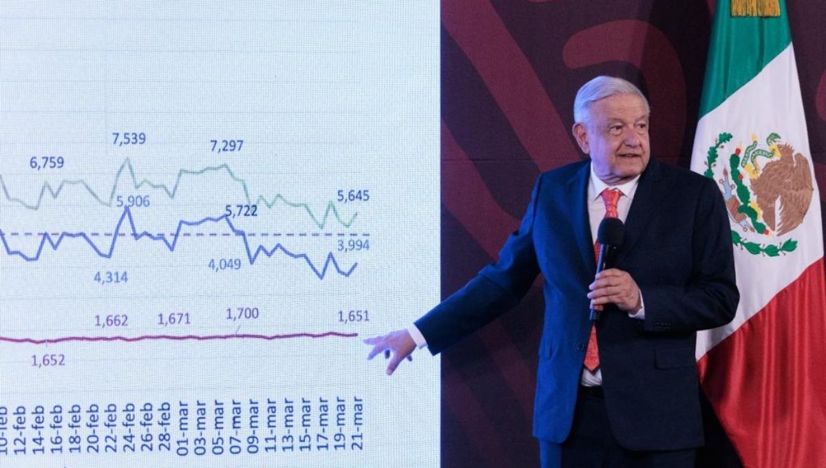 El gobierno de López Obrador ha destinado más de 2 mil millones de pesos para la implementación de programas sociales en países de la región