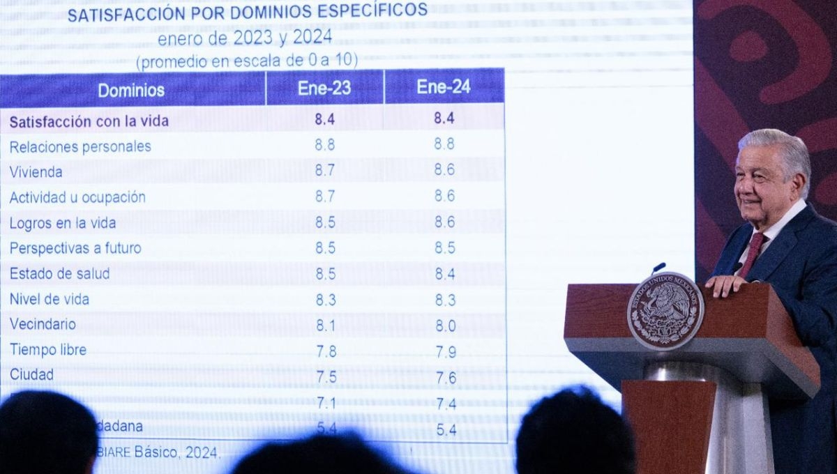 Un gran porcentaje de población urbana adulta es feliz en México y lo celebró el presidente Andrés Manuel López Obrador