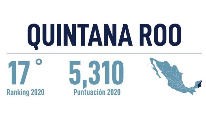 Quintana Roo reprueba en Democracia Económica: IDD-Mex