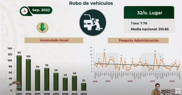 Incidencia delictiva en Yucatán